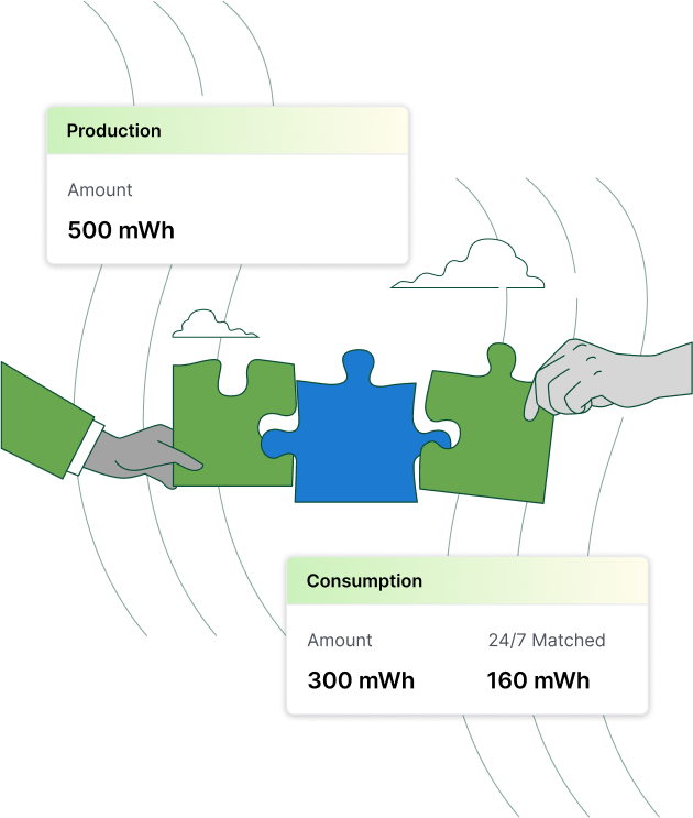 Energy Providers Matching