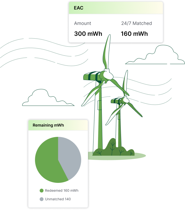 Climate Conscious Companies